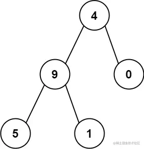 num2tree.jpg