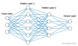 Collision between Deep Learning and Genetic Algorithm - Optimization of ...