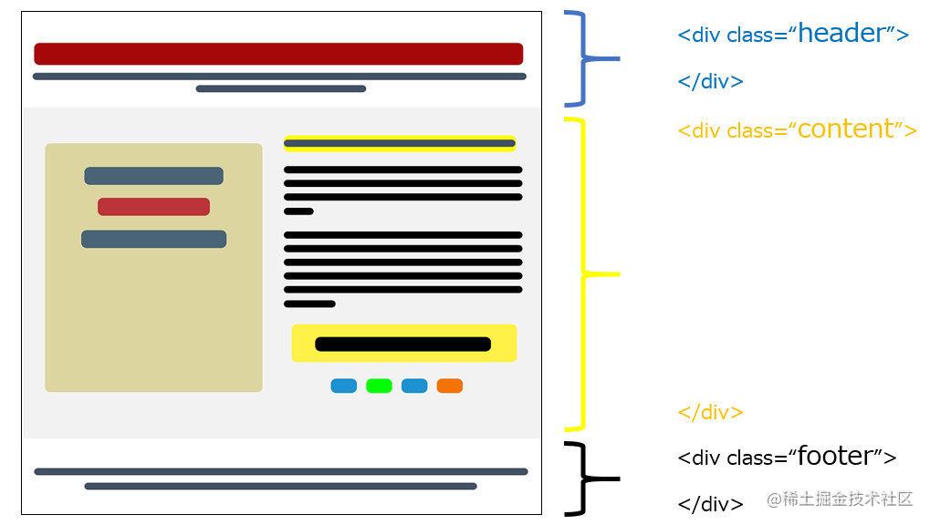 Java后端学习路线_https://bianchenghao6.com/blog_Java_第2张