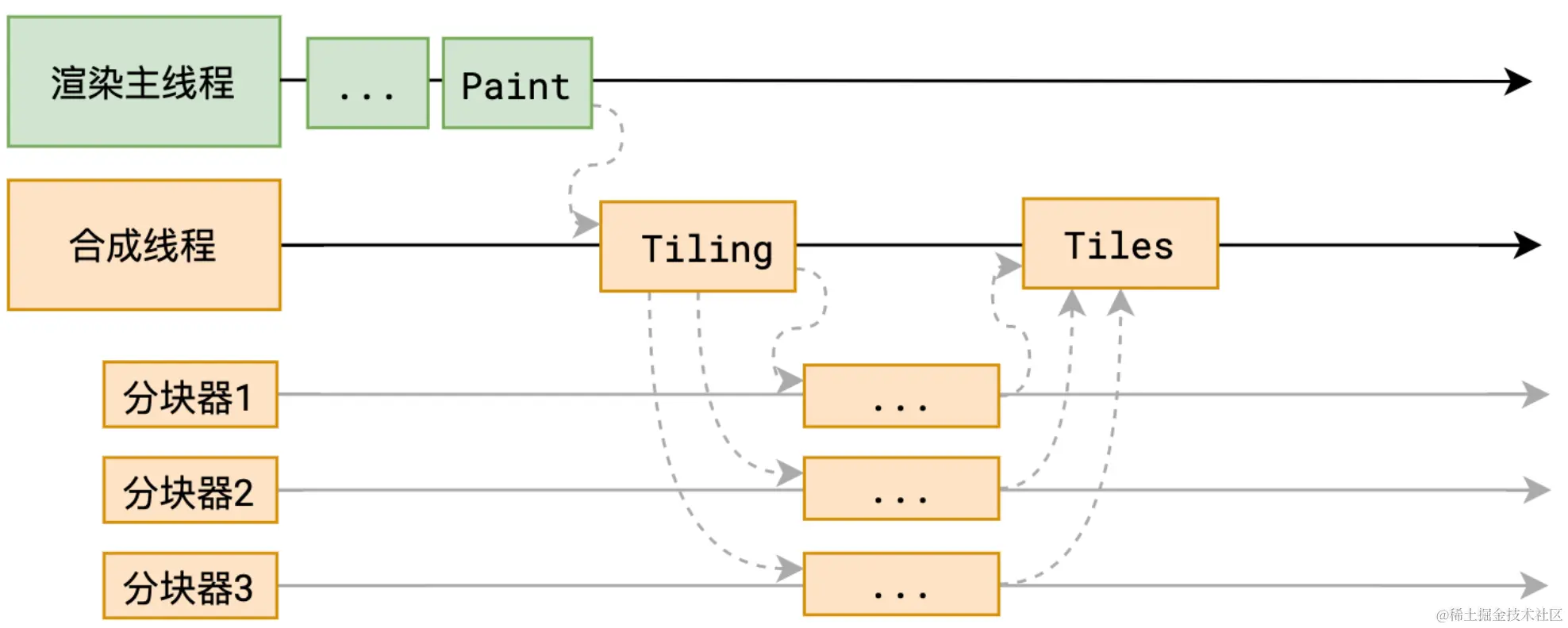 Browser-Tilling-Worker.png