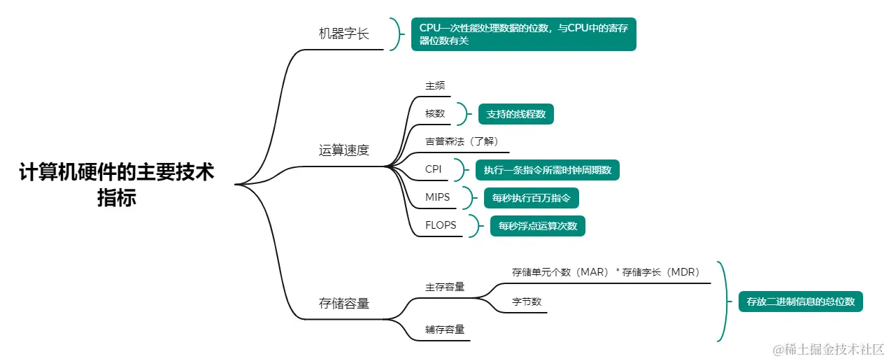 image-20230622150434734