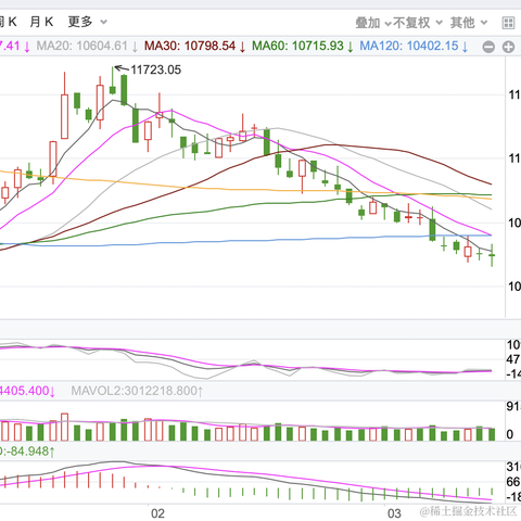 面包真好喝于2023-03-14 16:40发布的图片