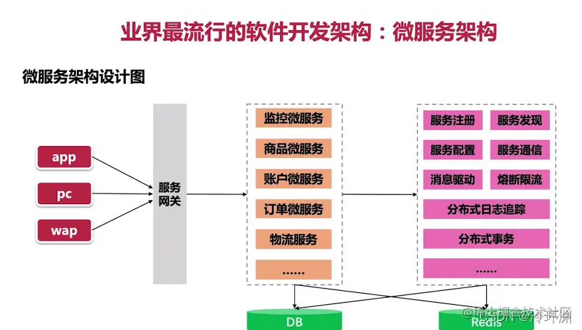 [外链图片转存失败,源站可能有防盗链机制,建议将图片保存下来直接上传(img-KWsO4uXm-1638451334849)(springcloudalibaba项目.assets/image-20211202194505723.png)]