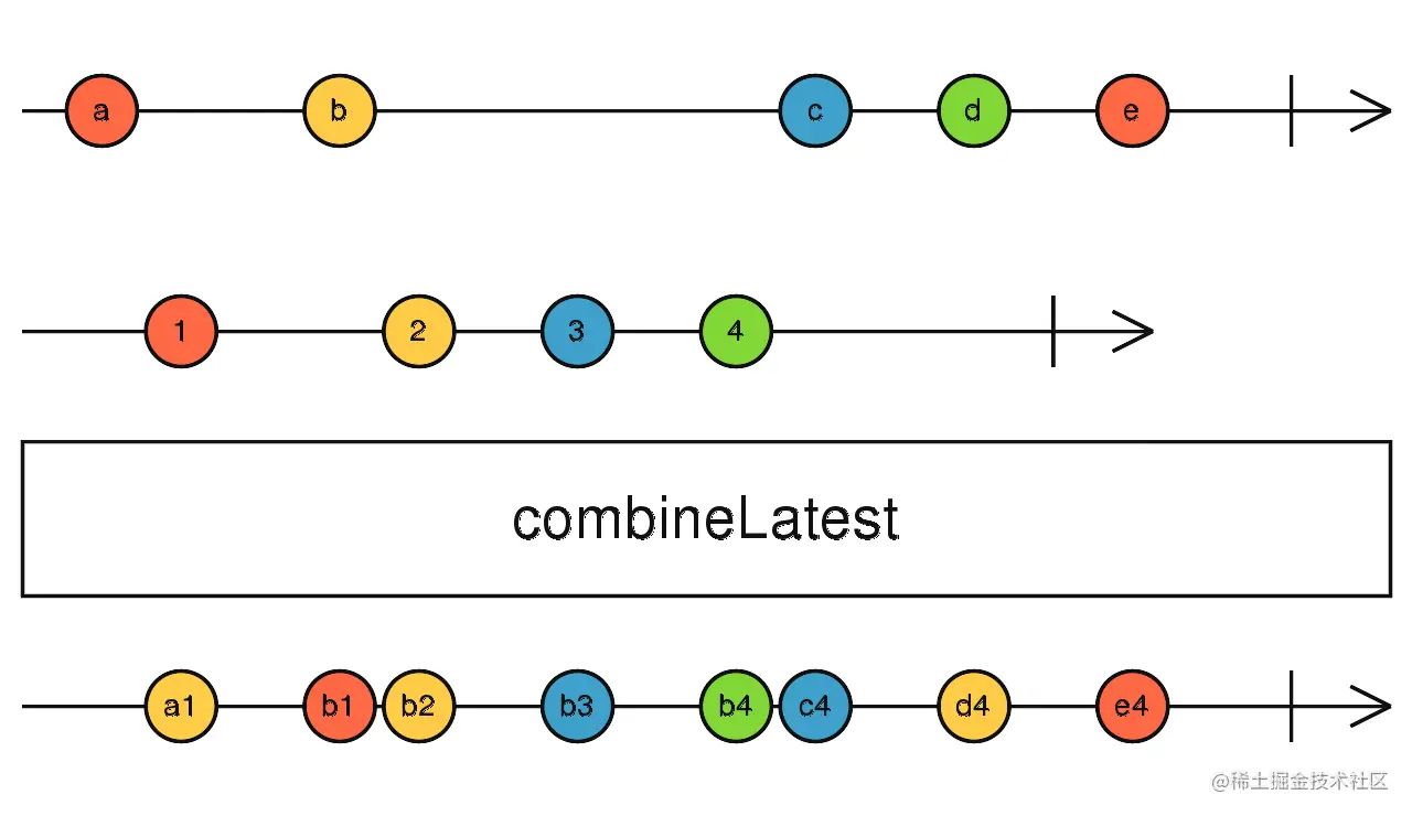 combineLatest.png