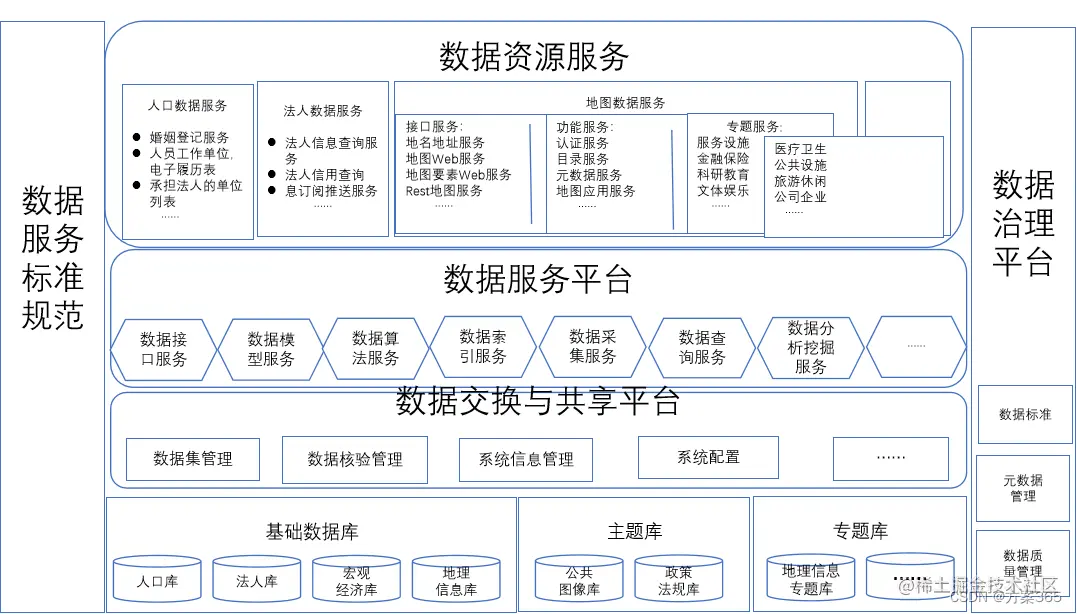 数据中心解决方案