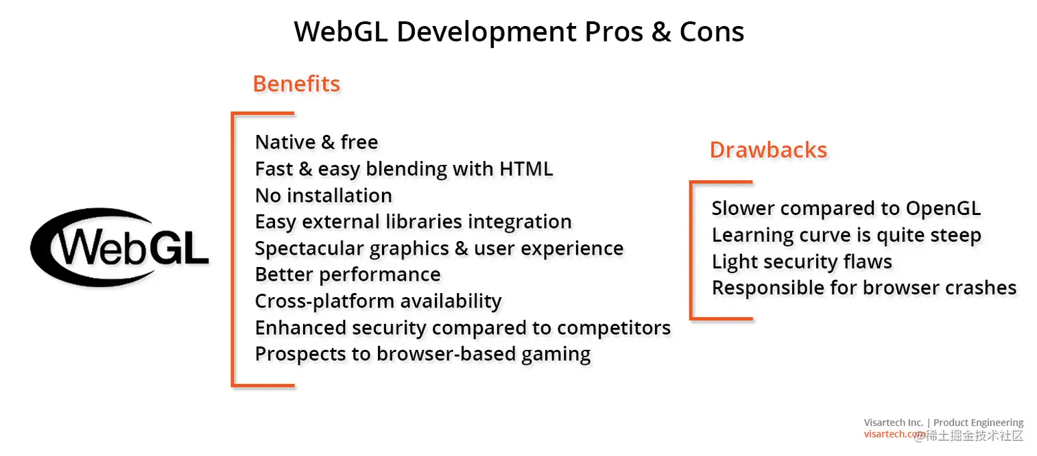 WebGL开发的优点和缺点
