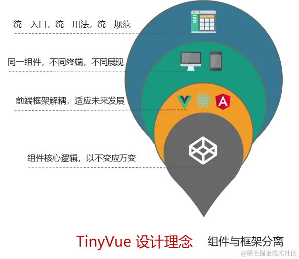 图片来源于网路