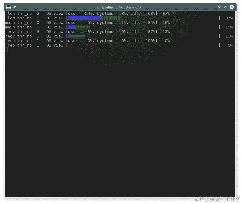 从 ndb_top 显示，在终端窗口中运行。显示每个节点的信息，包括已利用的资源。