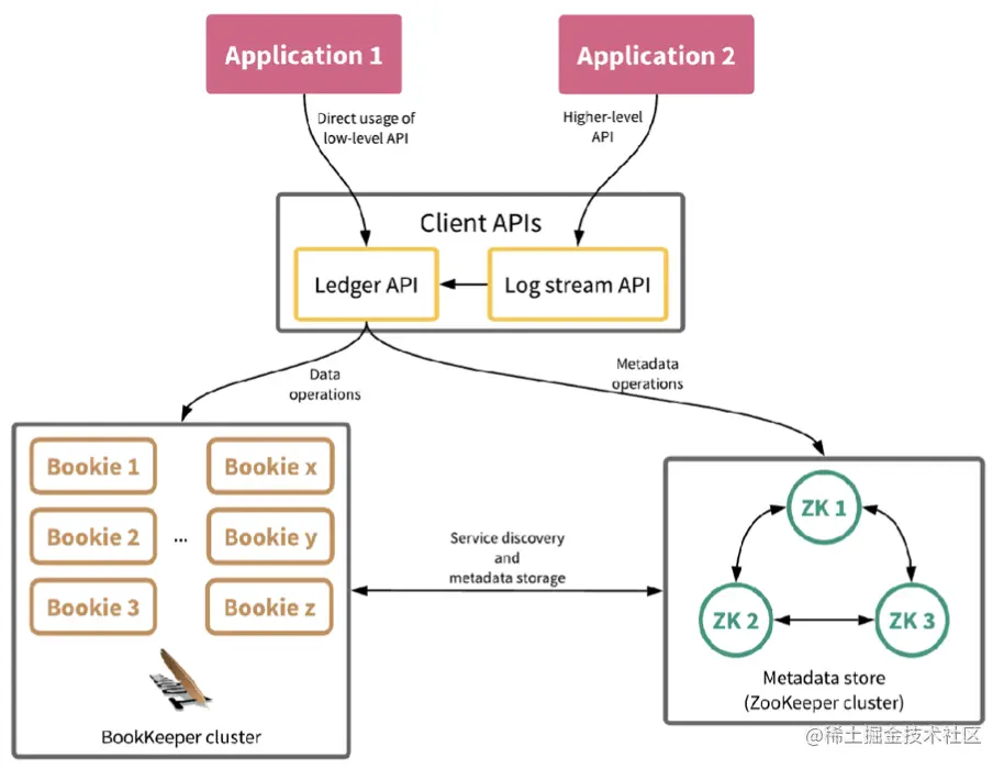 截屏2022-08-05 15.20.11.png