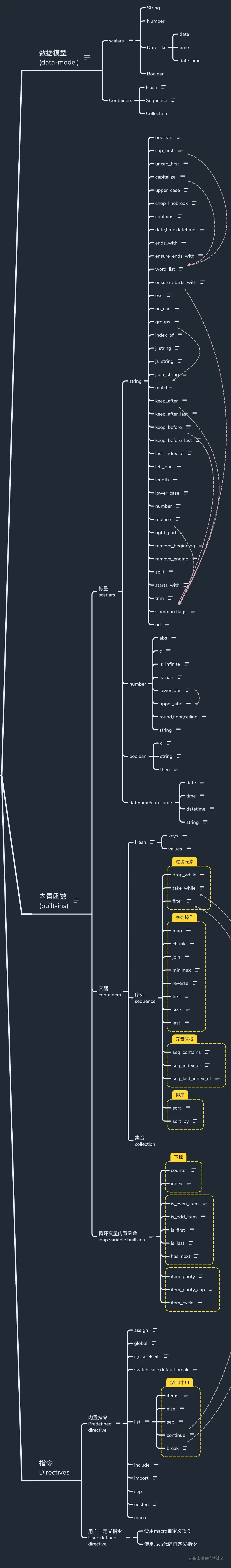 freemarker-api-xmind.png