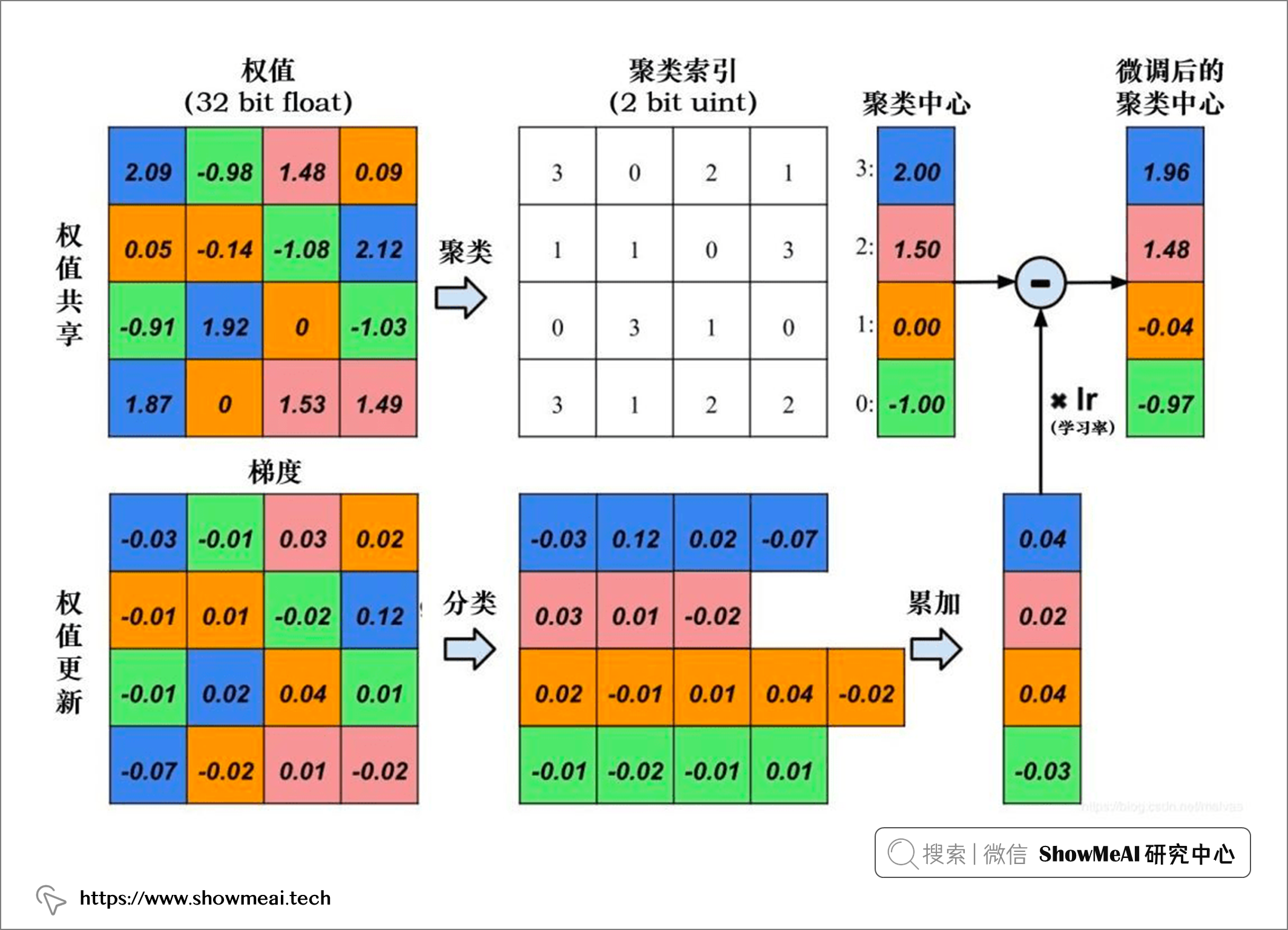 边缘计算 | 在移动设备上部署深度学习模型的思路与注意点 ⛵