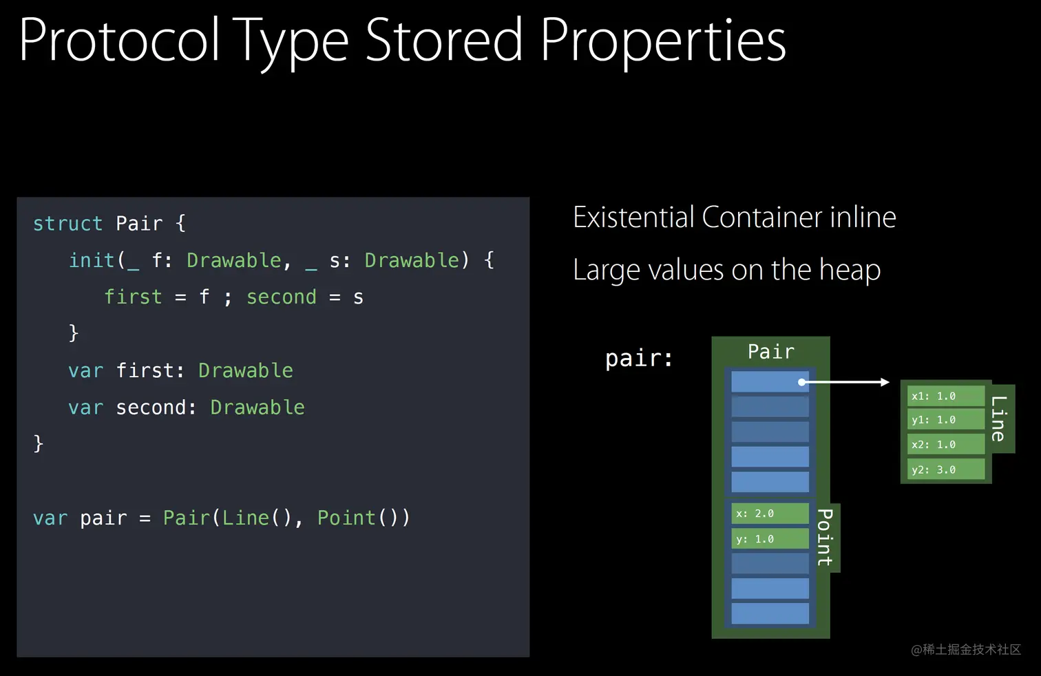 ProtocolTypeStoredProperties.png