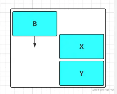 T1线程CAS操作执行后的结果