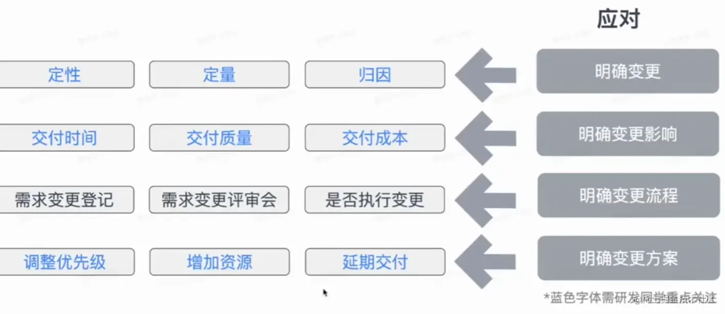 image-20230526160447472