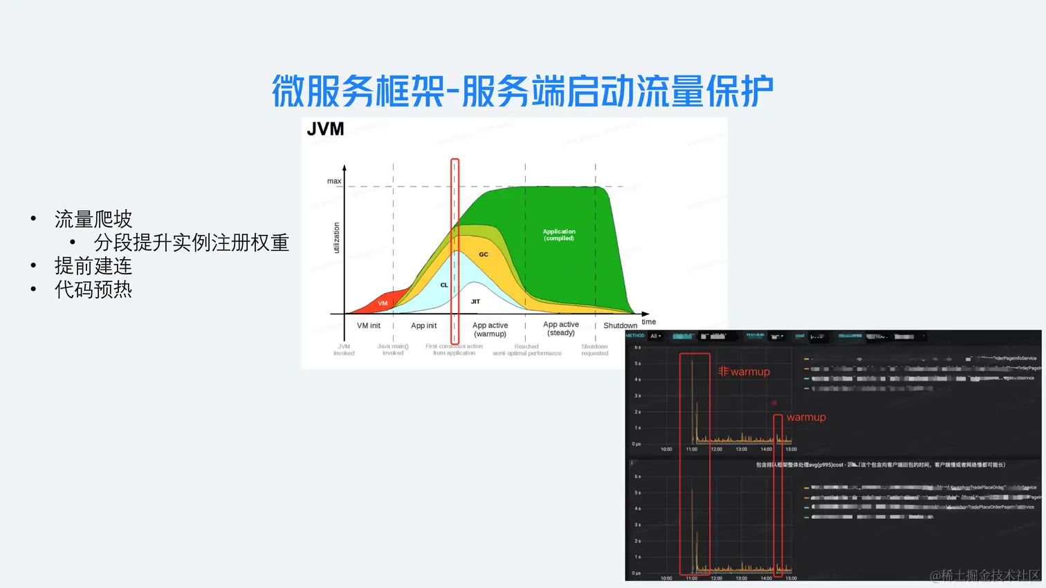 业务背后的架构演进-杨道谈-小红书微服务_25.png