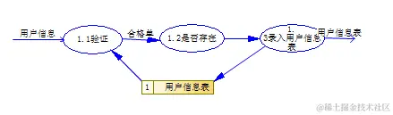 基于Web的仓库管理系统的设计与实现（论文+PPT+源码）