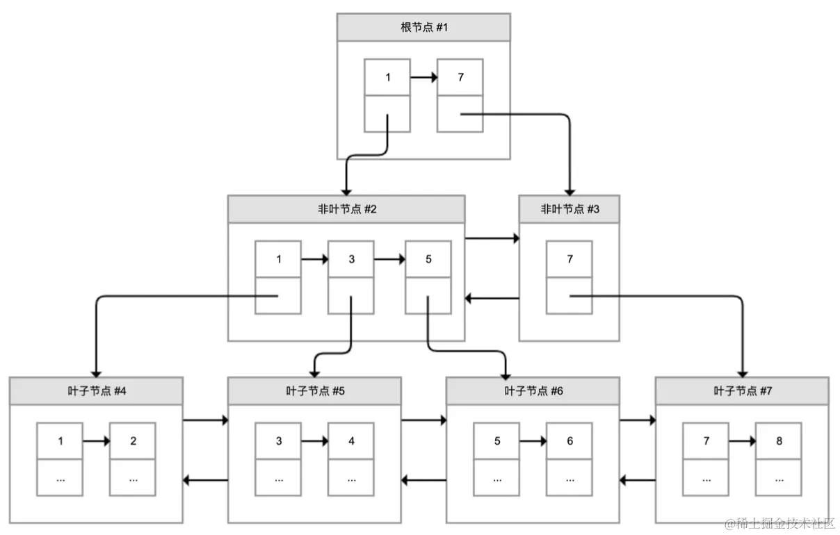 image-20210618221415794