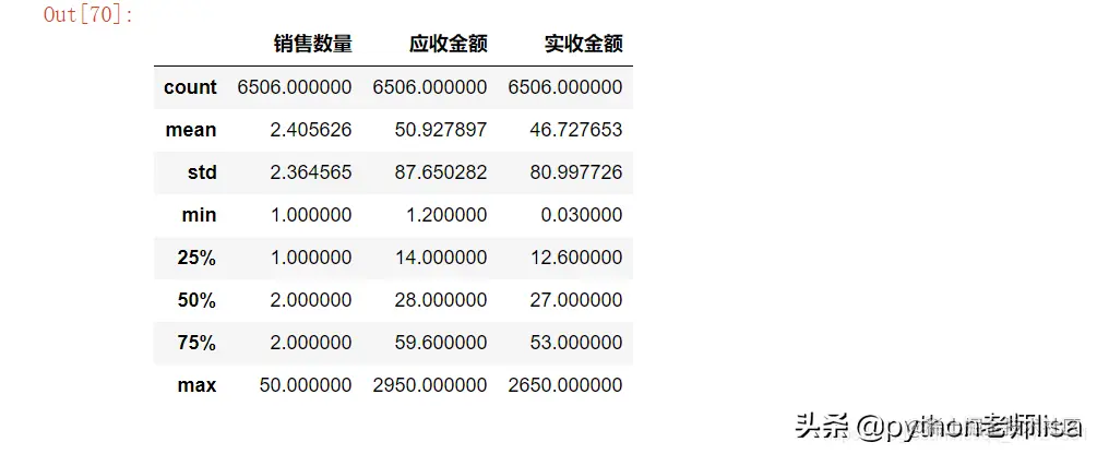 Python数据分析案例-药店销售数据分析