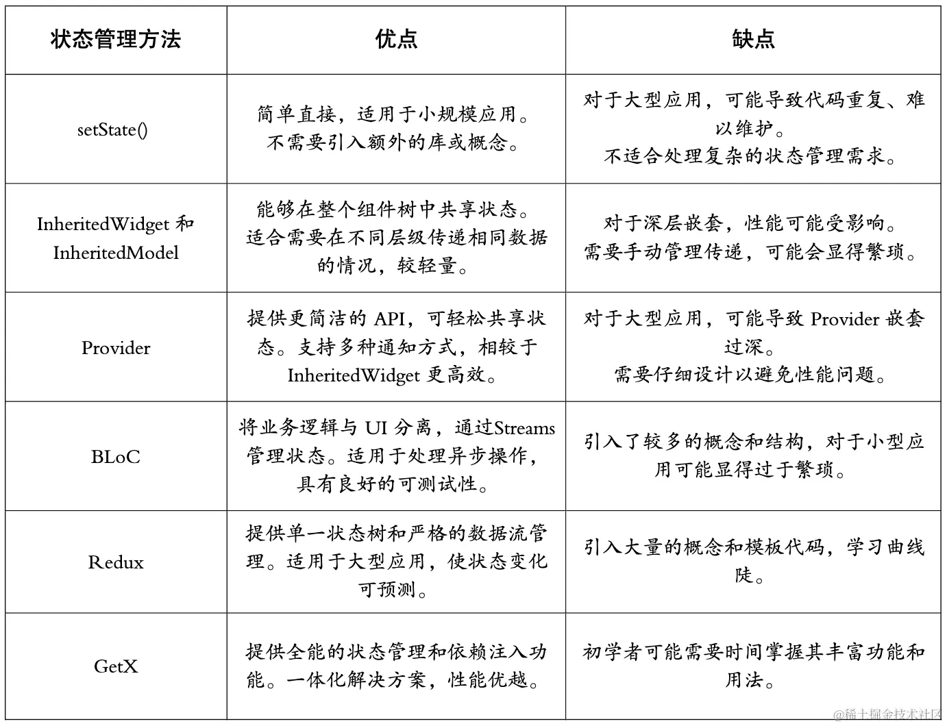 状态管理方法优缺点