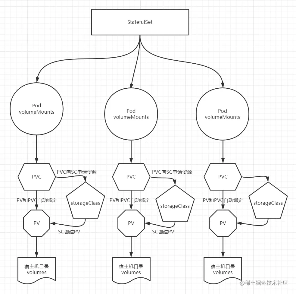 【云原生】Kubernetes（k8s）——本地存储卷介绍与简单使用（emptyDir，hostPath，local Volume） - 掘金