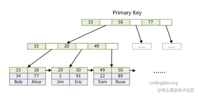 image-20220708093218955