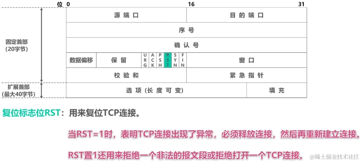 image-20230730201327085