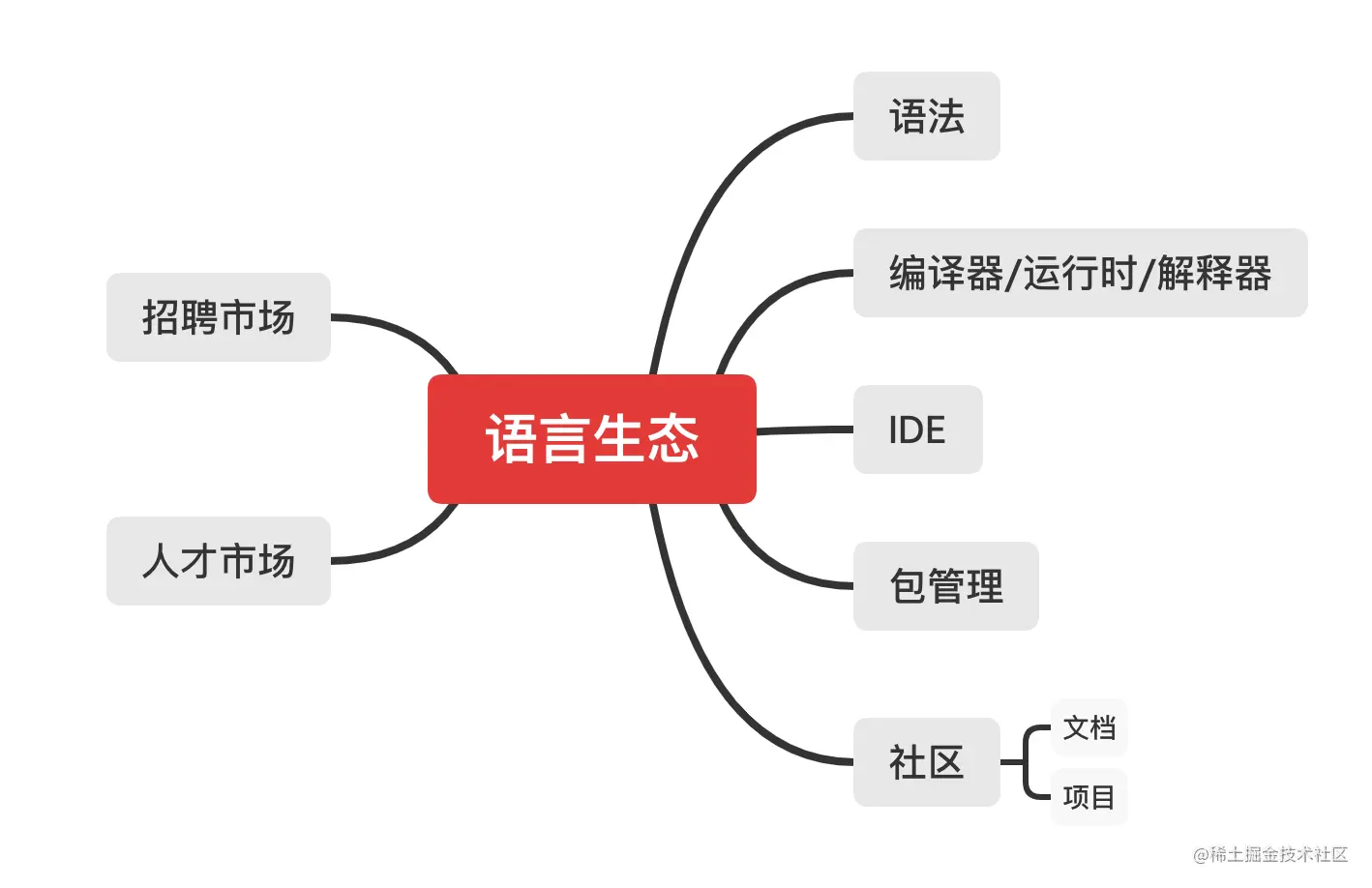 语言生态