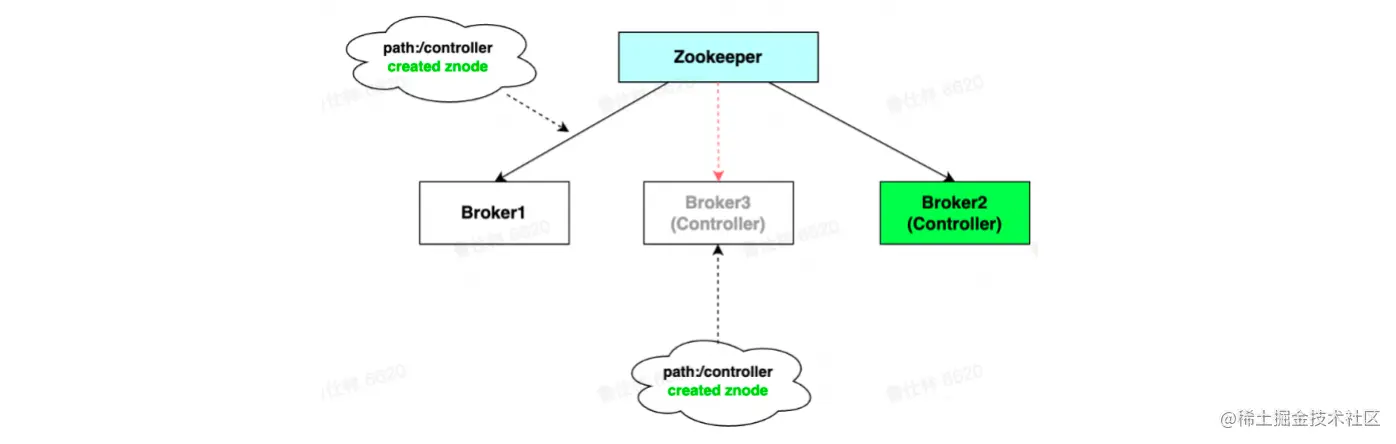 image-20220809135720105