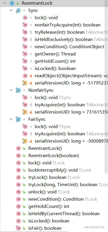 ReentrantLock.png