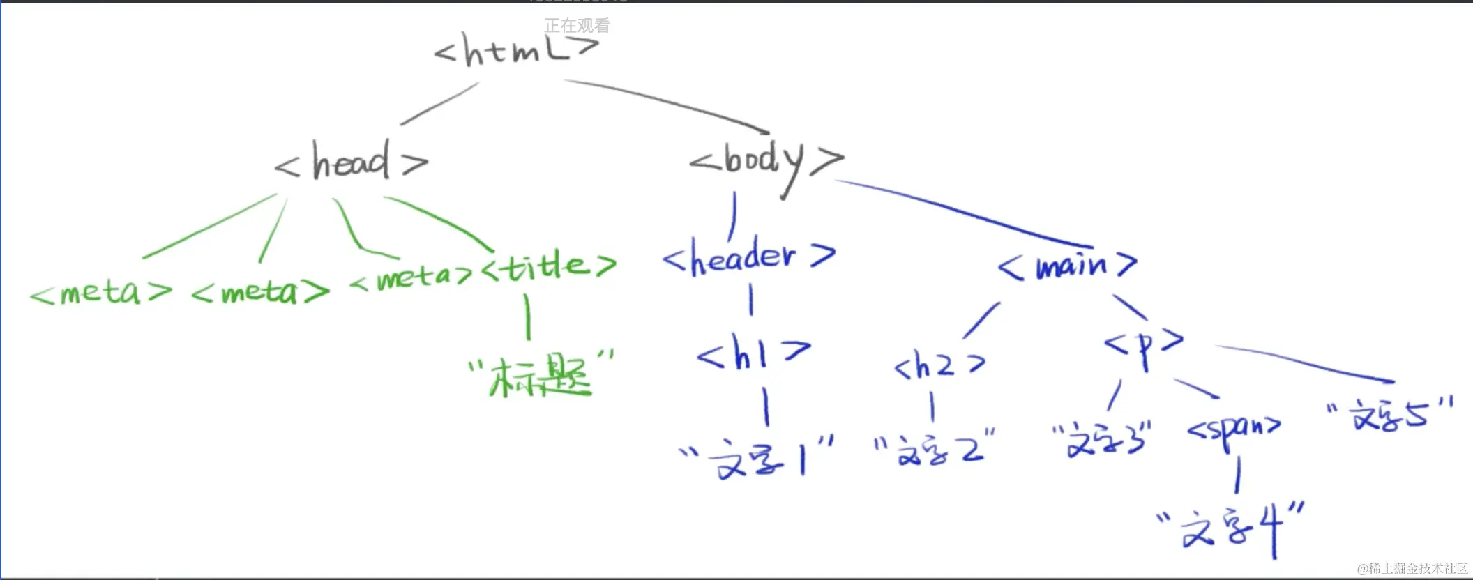 截屏2022-07-22 08.53.14.png