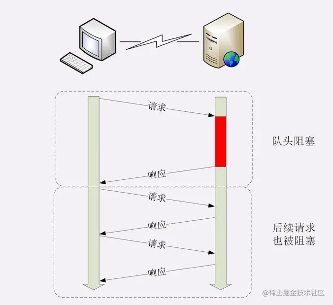 image-20220919093823087