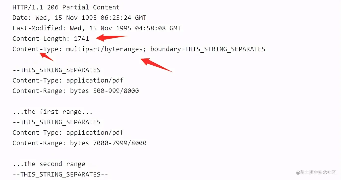 连肝7个晚上，总结了计算机HTTP网络协议的知识点