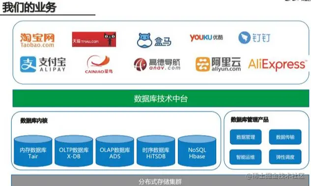 阿里Java内部资料：2020最全Java技术栈（架构篇+算法篇+大数据）