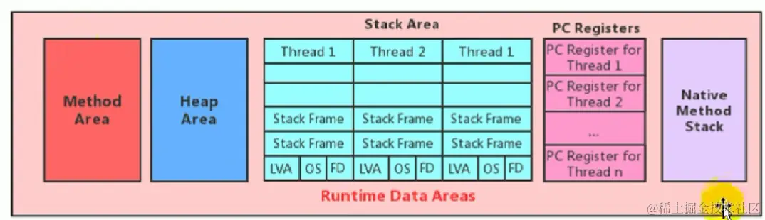 image-20230422001332091