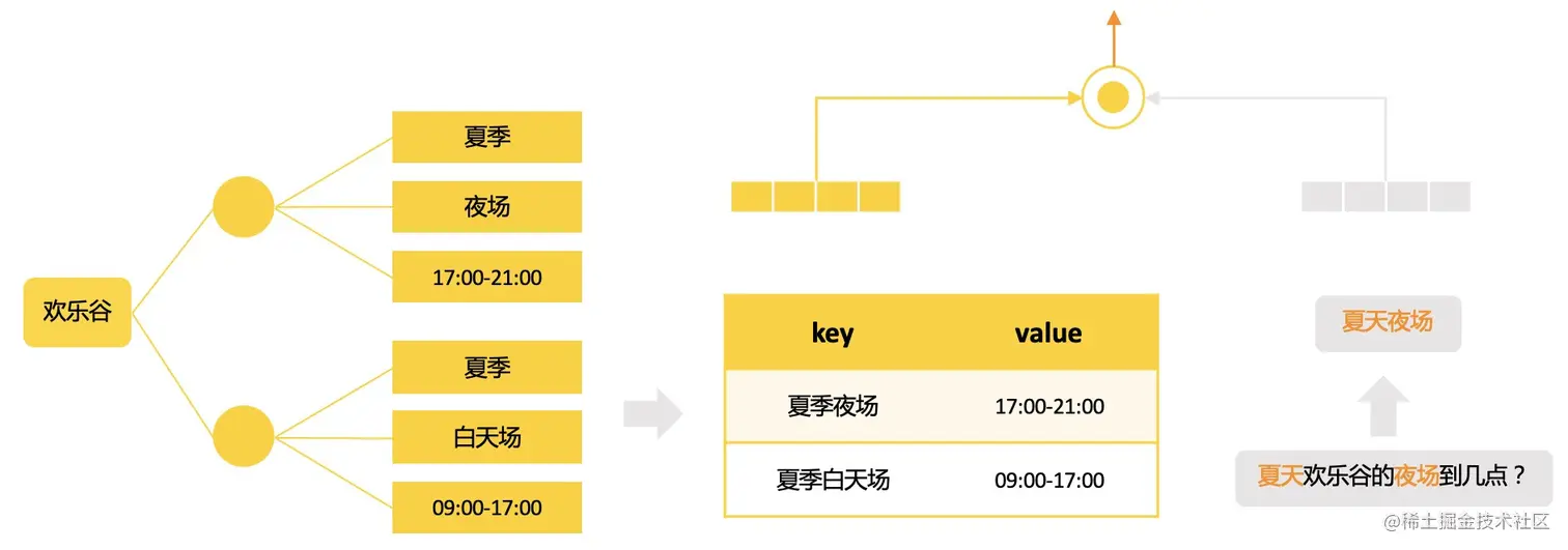 图11 约束问题解决方案