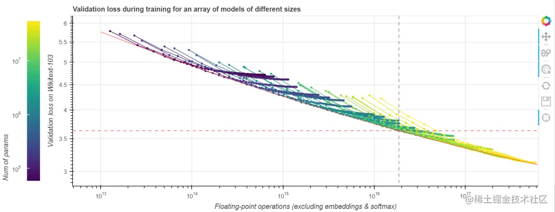 体验地址: https://hf.co/calculator/