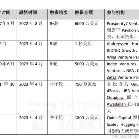 RisingWave中文开源社区于2023-07-25 12:19发布的图片