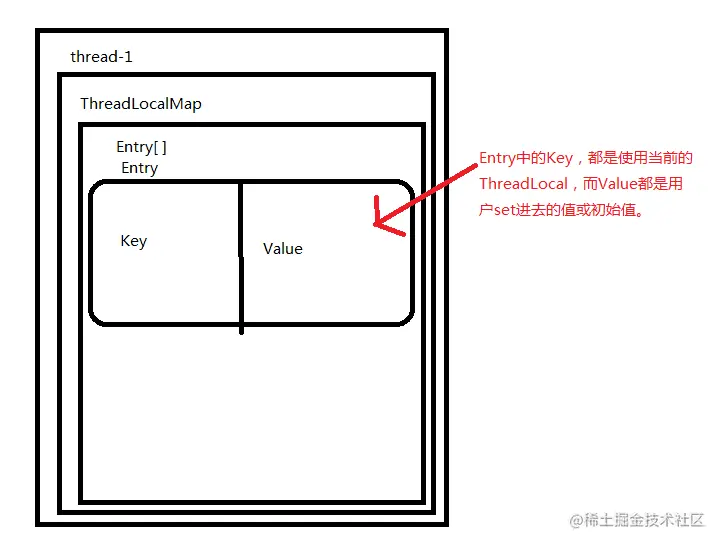 线程间的数据隔离