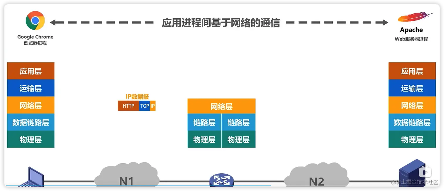 image-20220628220448438