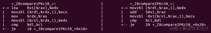 图 11.5 - 由 GCC 生成的 compare1()（左）和 compare2()（右）函数的 X86 汇编代码