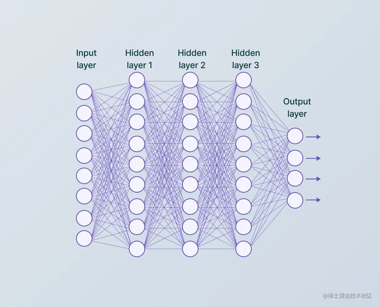 javascript-neural-network