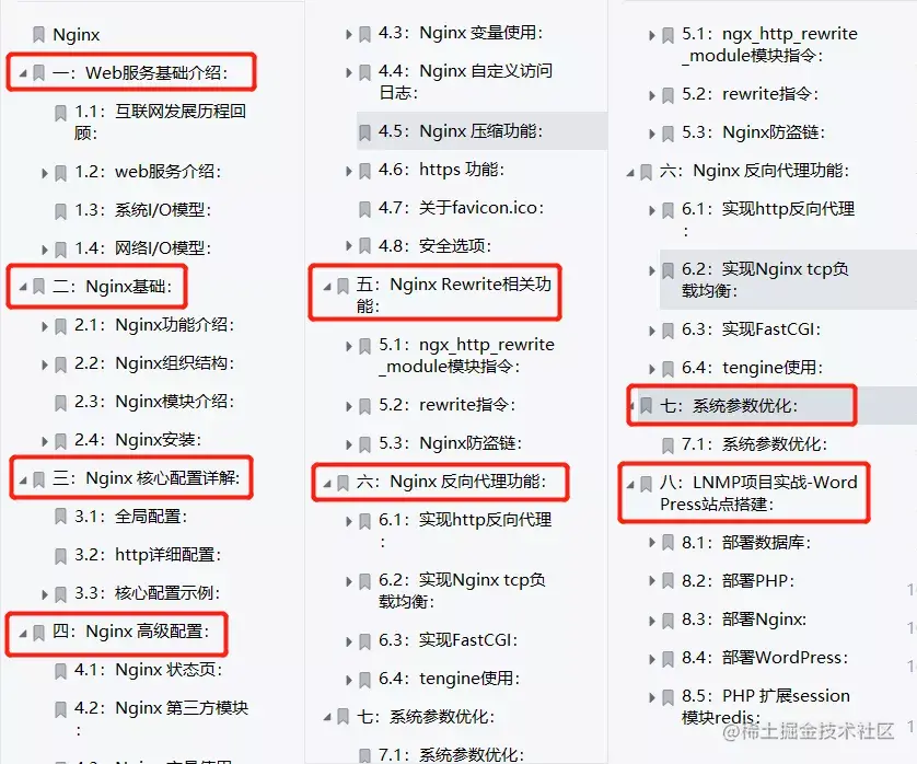 看了这篇，我确定你已经彻底搞懂Nginx了