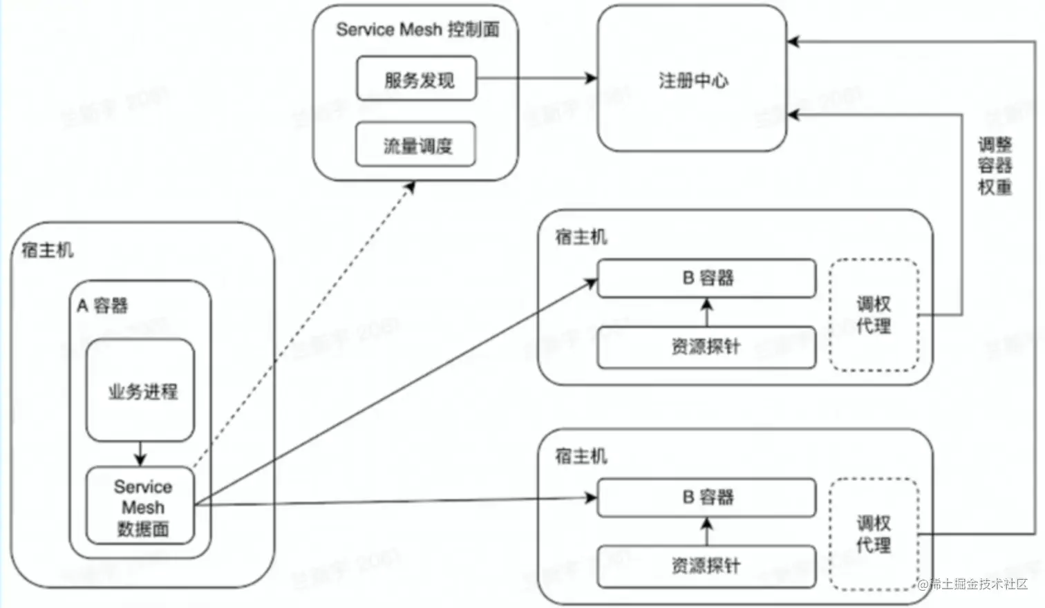 image-20230202112524496