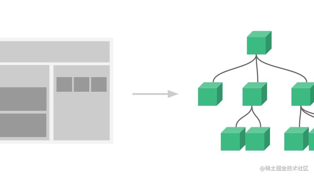 Vue3组件通信总结