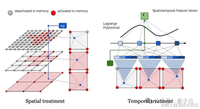 AI模拟器拿下物理仿真新SOTA！｜SIGGRAPH Asia 2023最佳论文