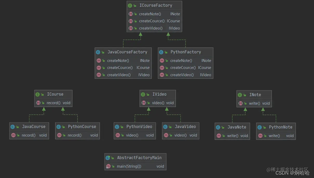 抽象工厂关系图