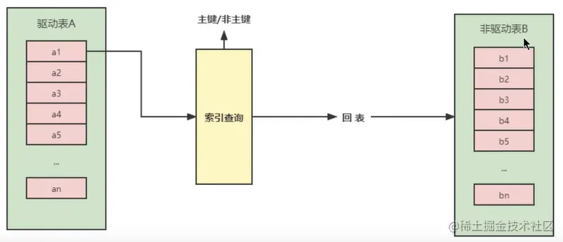 image-20220705172315554.png