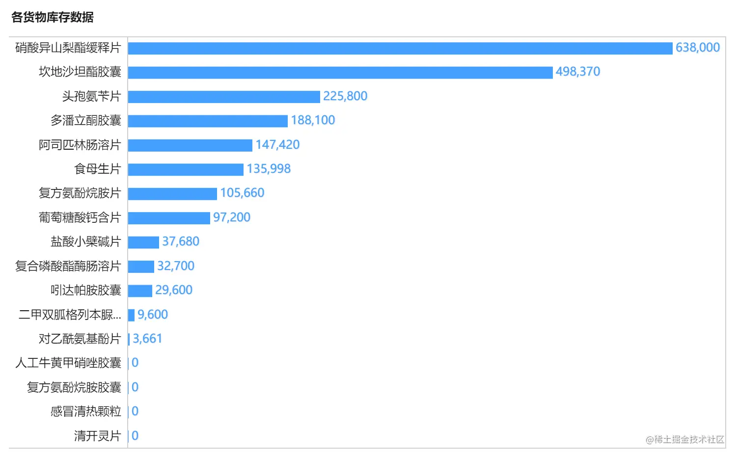7种常见的数据分析基本思路，满足你职场95%的需求