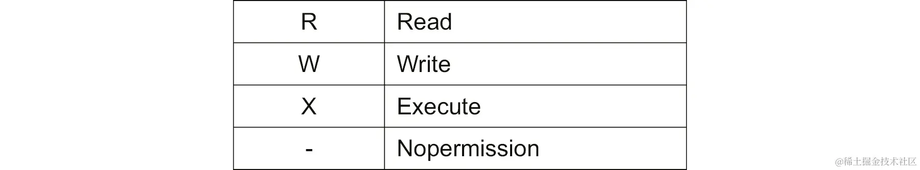 访问权限列表及其对应的符号