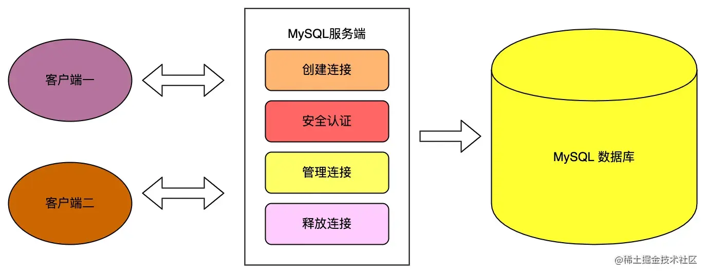 MySQL连接池.jpg